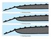 DIAMOND SURFACE ANTI-FATIGUE MATTING - CUSTOM LENGTHS