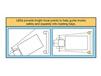 LOADING DOCK GUIDE LIGHT SET